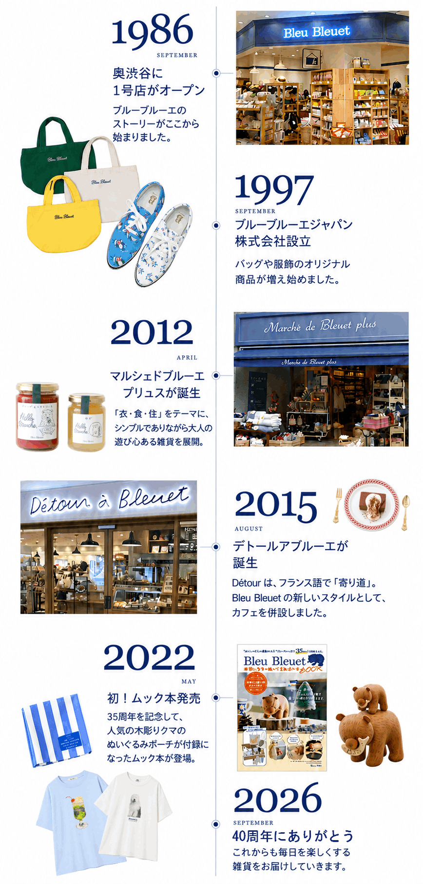 Bleu Bleuet 40年のストーリー